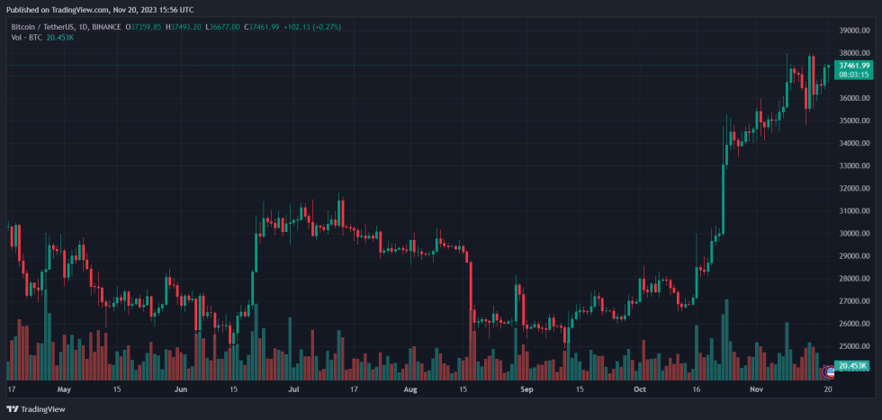 bitcoin crypto coindesk