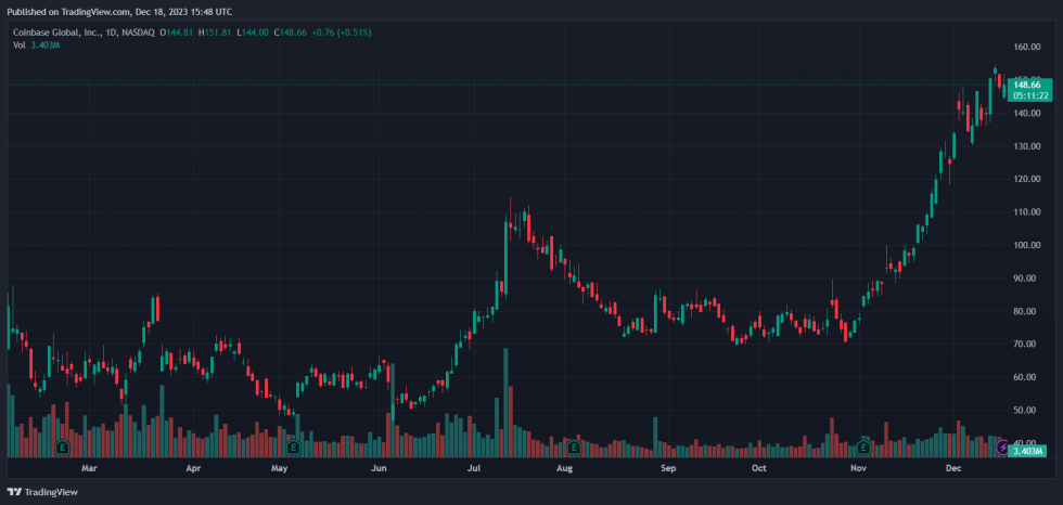 Crypto coinbase coinusd Ripple