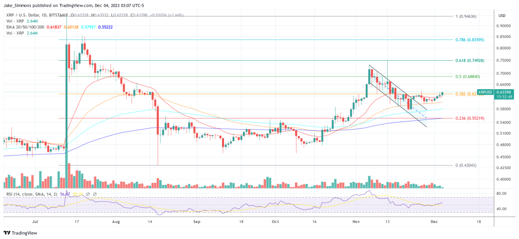 XRP price