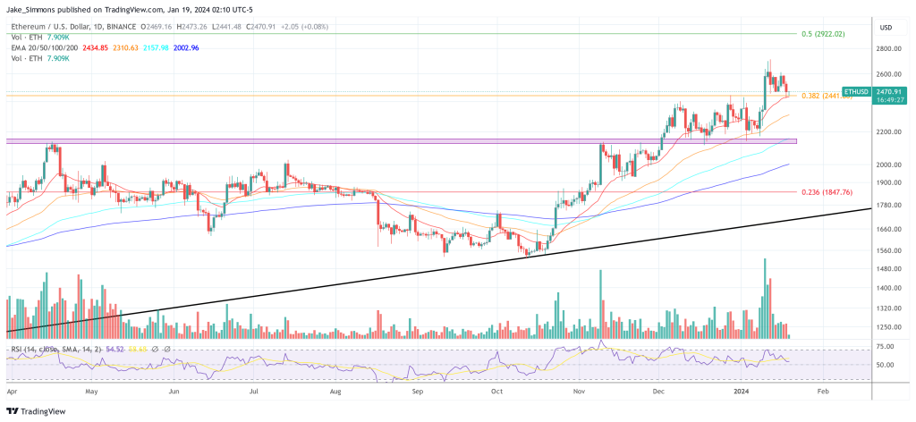 Ethereum price