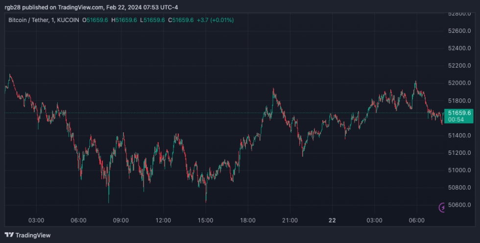 BTC, BTCUSDT, Crypto