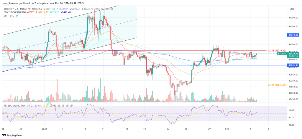 Bitcoin price crypto