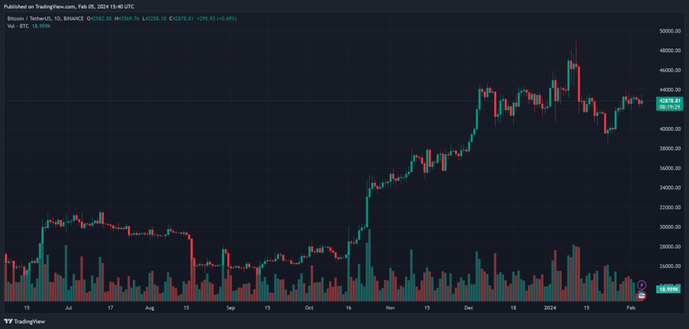 Bitcoin ETFs BTC BTCUSDT