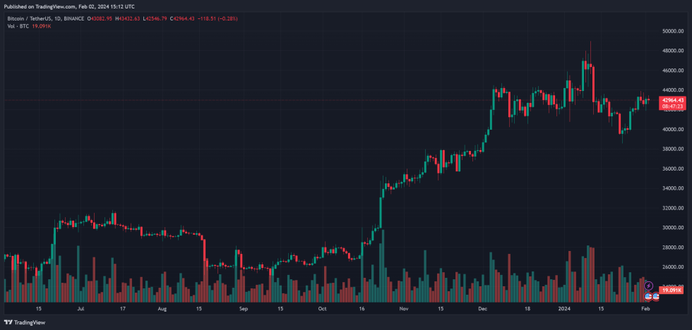 Crypto Bitcoin BTC BTCUSDT