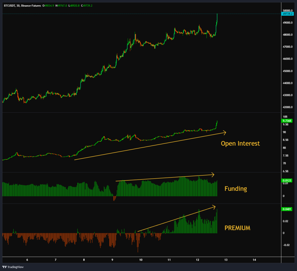 Bitcoin futures market analysis