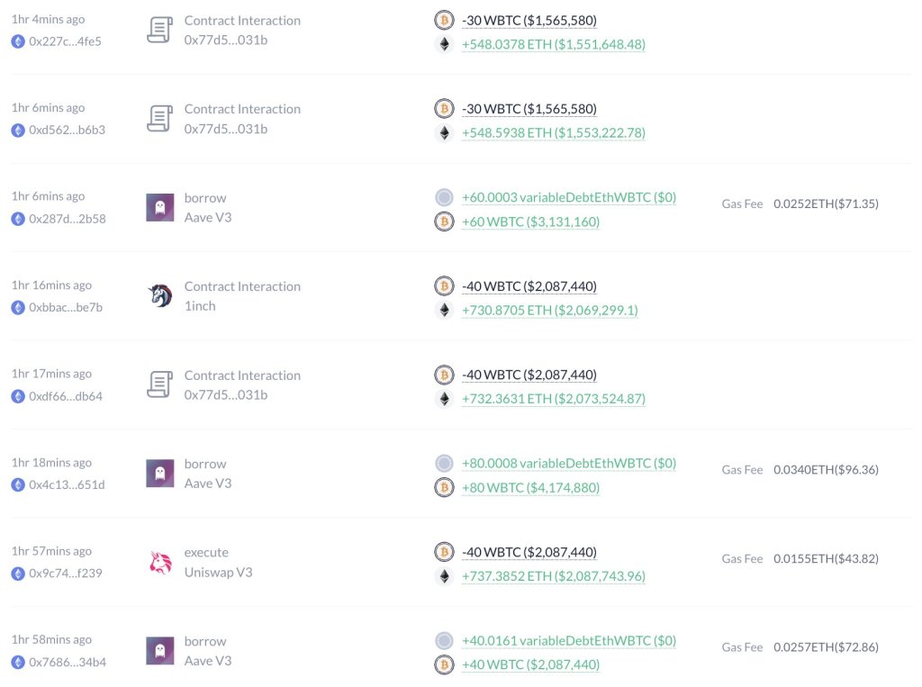 Whale on-chain activity | Source: Lookonchain data via X