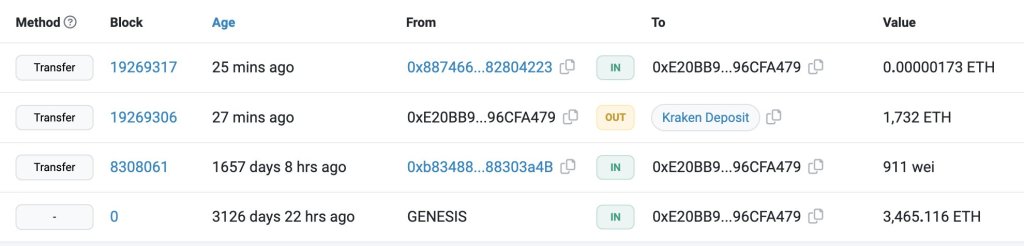 Ethereum ICO whale moves ETH to Kraken | Source: Lookonchain via X