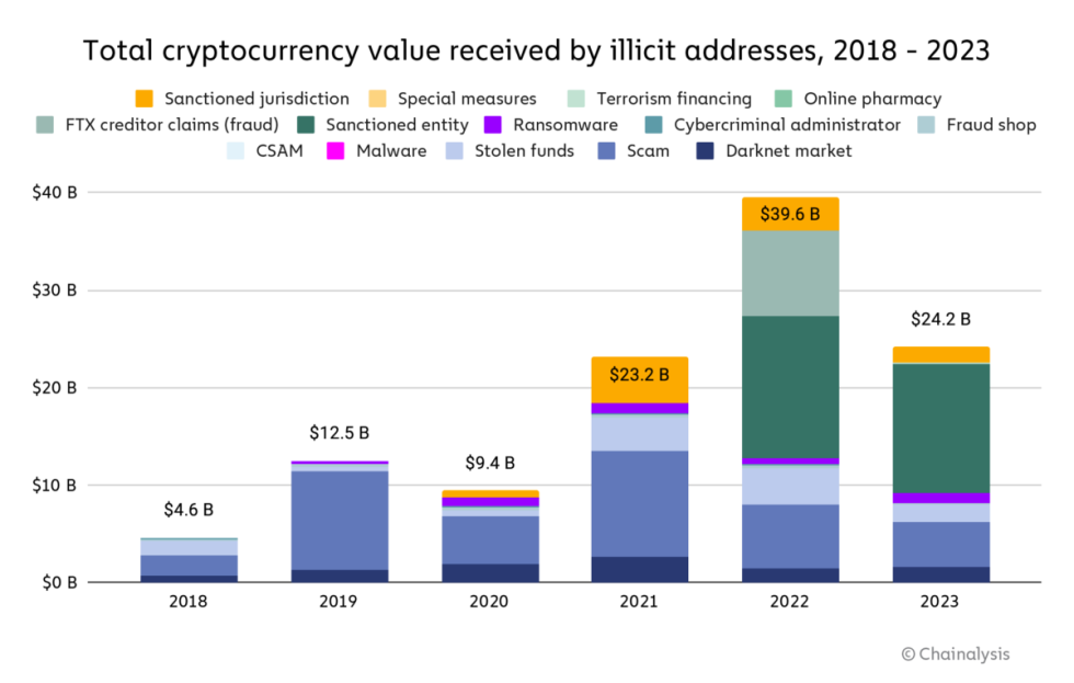 crypto crime US Bitcoin BTC BTCUSDT