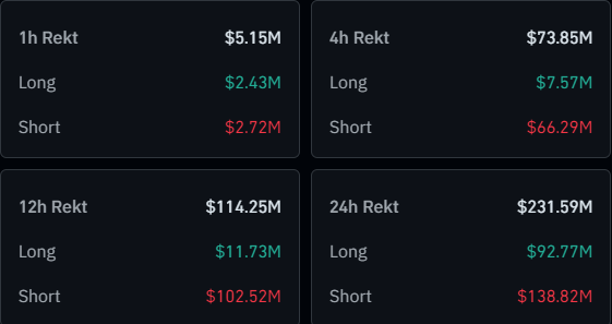 Bitcoin & Crypto Liquidations