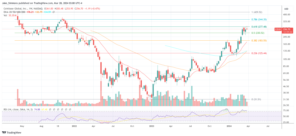 Coinbase COIN share price