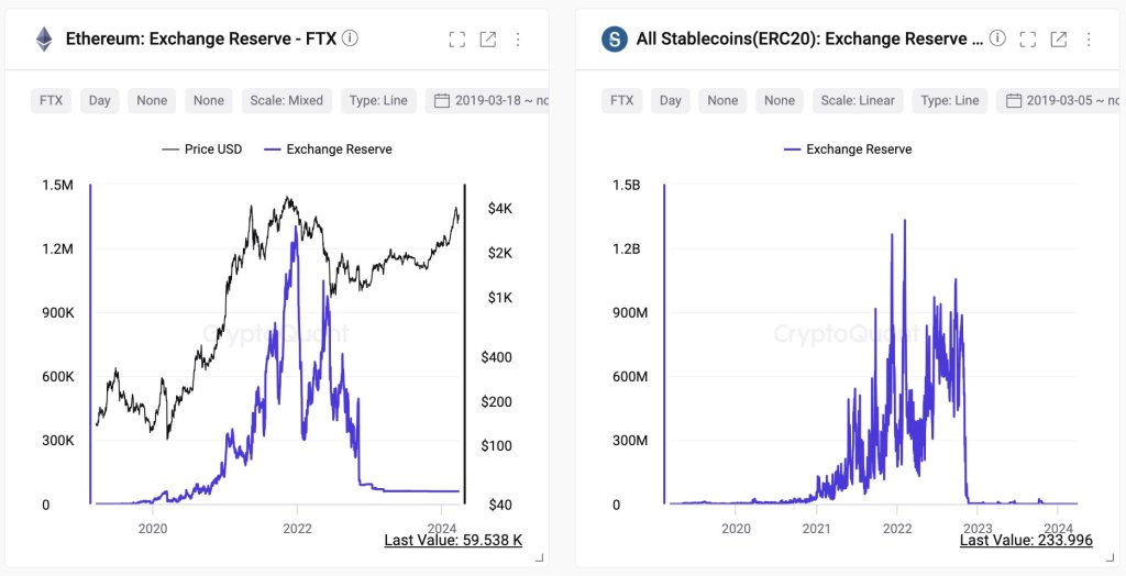 FTX exchange reserves