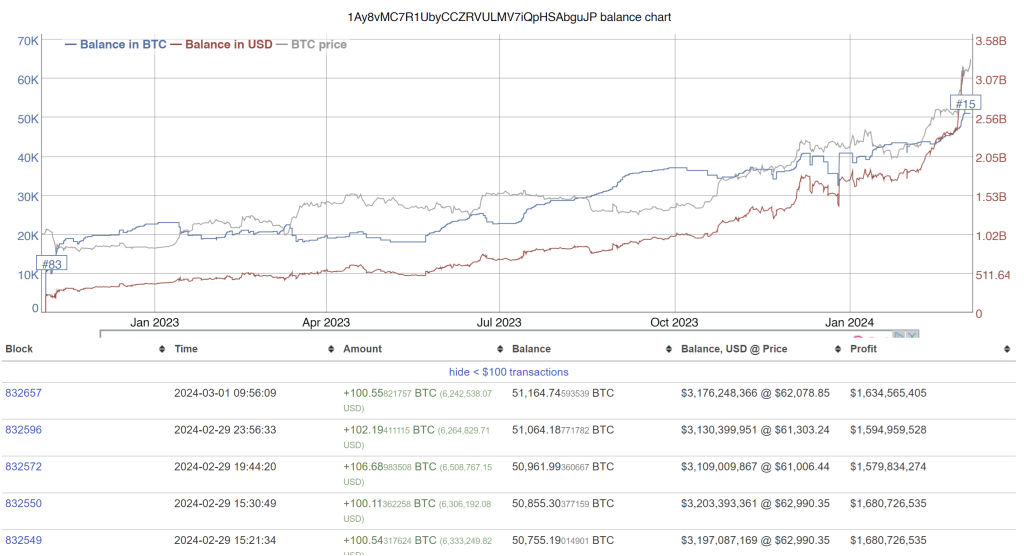 Bitcoin wallet "Mr100"