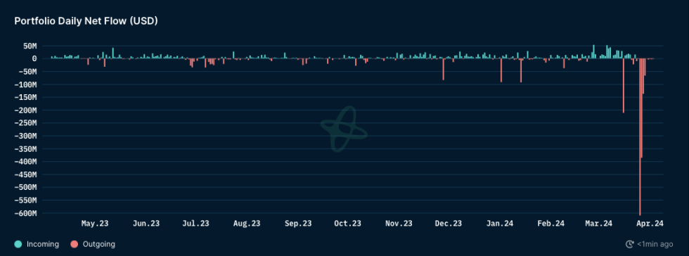 Crypto exchange, KuCoin