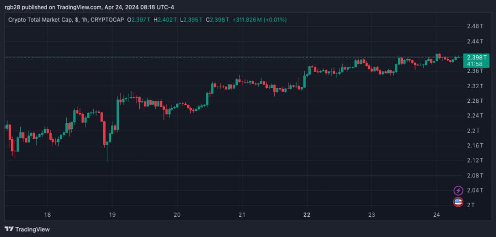 crypto, TOTAL, Crypto total market cap