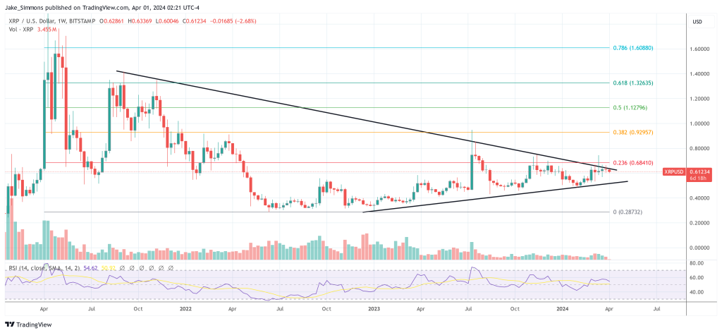 XRP price