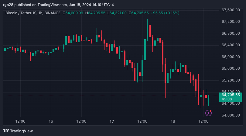 crypto, BTC, BTCUSDT, Bitcoin