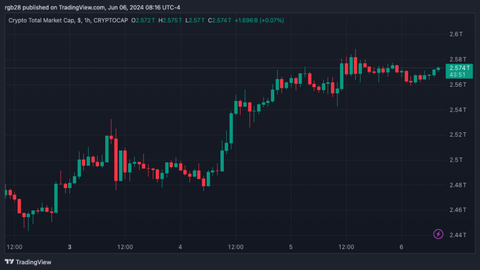 crypto, total robinhood