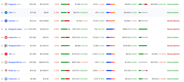Dogecoin And Shiba InuS