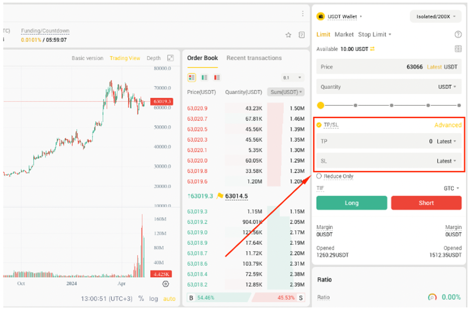 BYDFi stop loss exchange