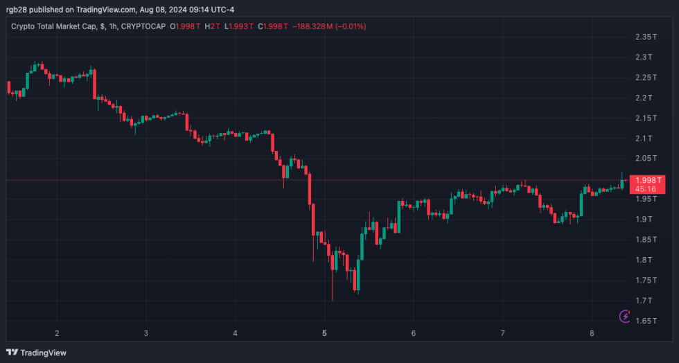 Crypto, TOTAL