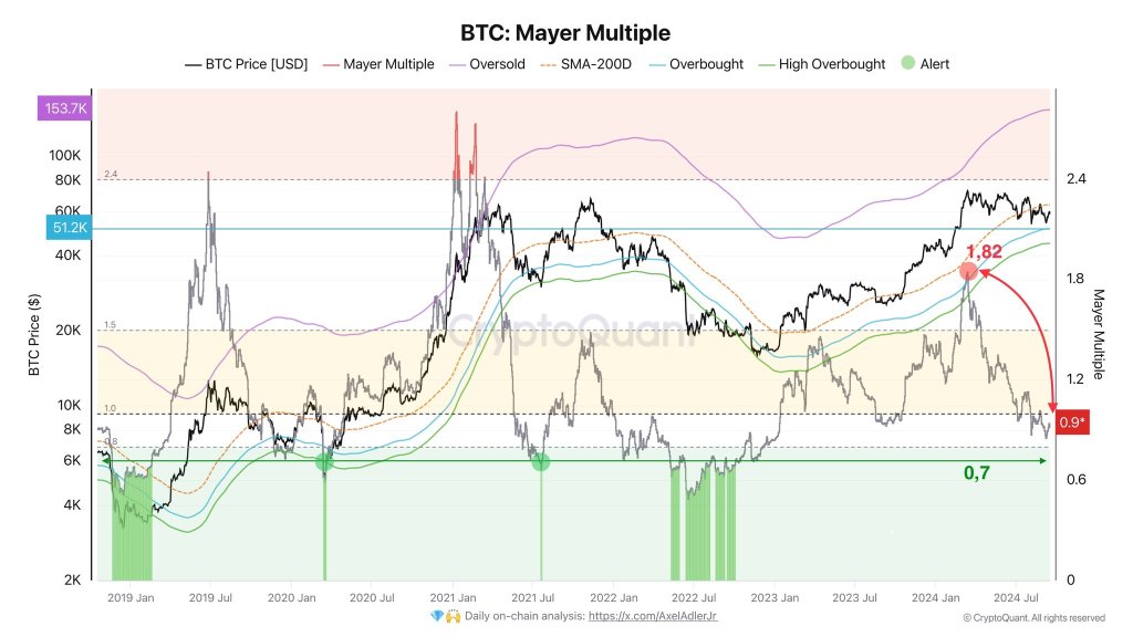 Mayer Multiple falling | Source: @AxelAdlerJr via X