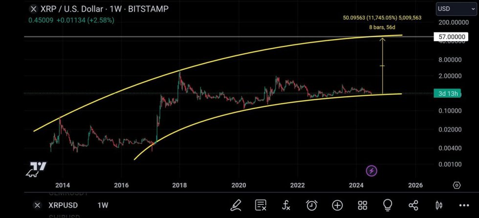 XRP 1W price target 2025.