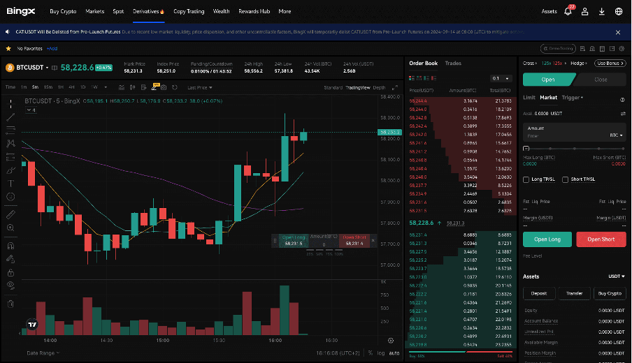 btc/usdt perpetual pair