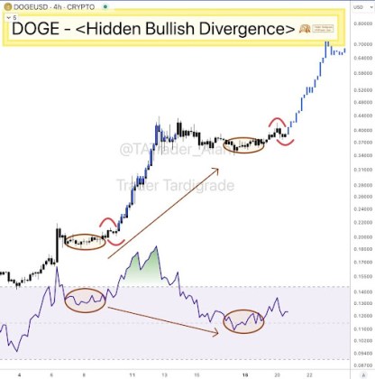 Dogecoin price 1