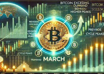 Bitcoin Exceeds The March Demand At The $70K Level – Still Away From Previous Cycle Peaks