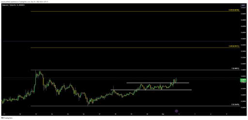 Dogecoin price 1