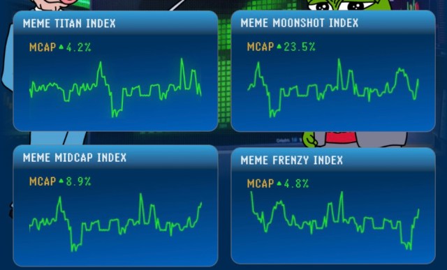 Peluang Baru dalam Investasi Meme Coin: Presale Meme Index Akan Berakhir dalam 13 Hari, Telah Melewati $4 Juta