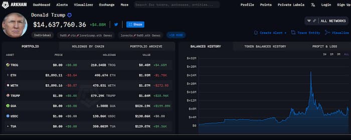 Trump’s public crypto portfolio on Arkham