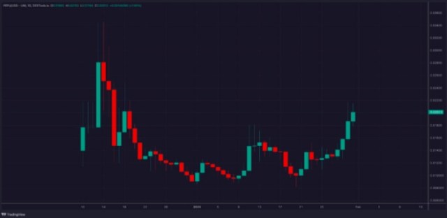 Gráfico Pepe/USDT (Fuente: Terminal de Gecko)