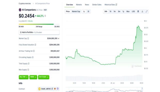 Analizamos 5 nuevas criptomonedas que podrían ofrecer un alto potencial de ganancias