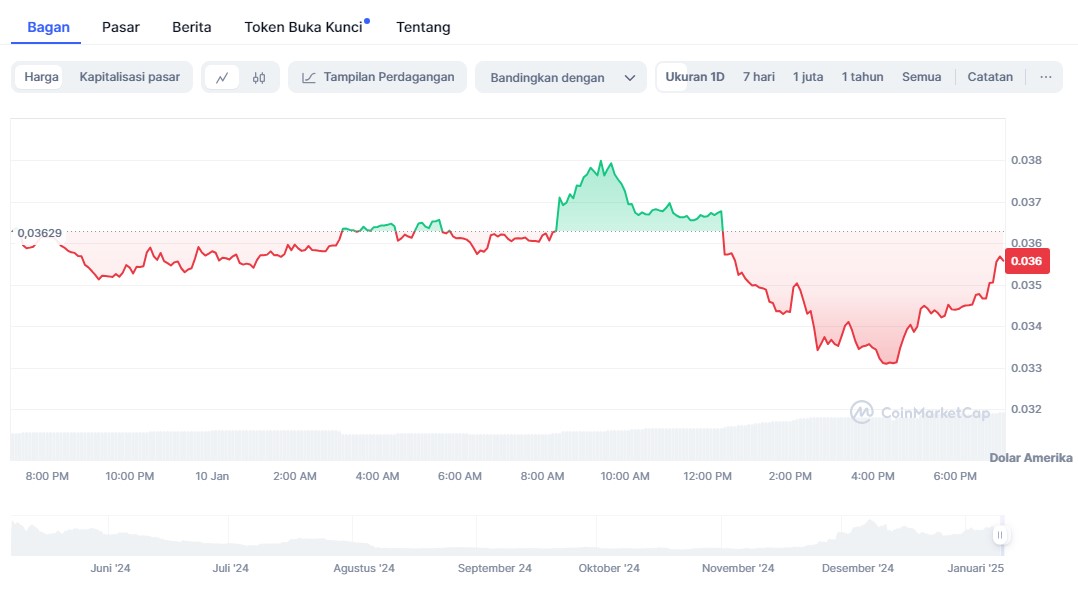 Apa Itu Mode - airdrop crypto 