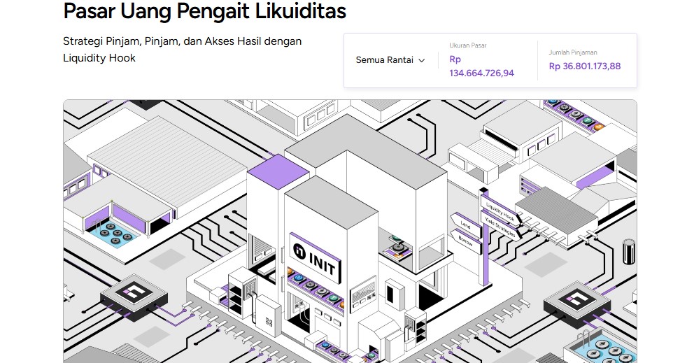 Apa itu INIT Capital - airdrop crypto 