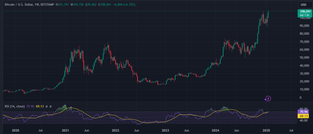 เหรียญมีม TRUMP พุ่ง! ในขณะที่ Bitcoin เตรียมทะยานสู่ ATH