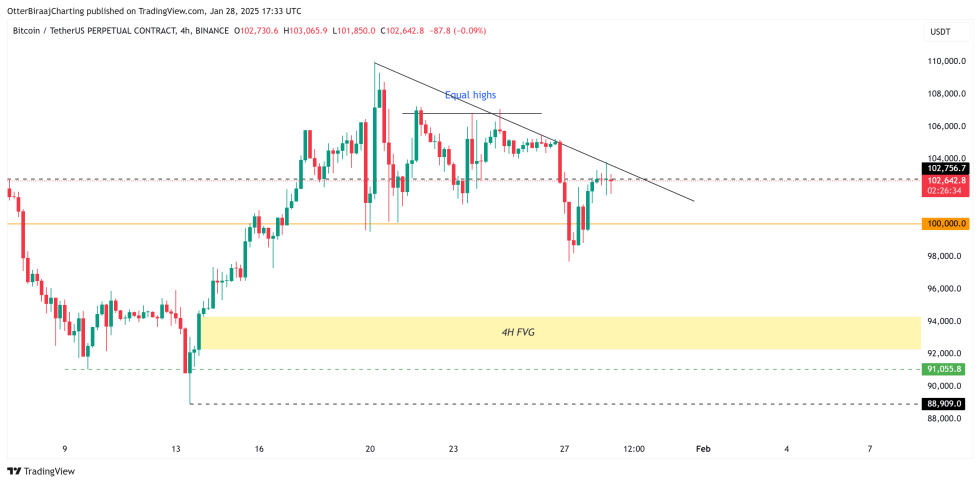 ชาร์ต Bitcoin (BTC) ราย 4 ชั่วโมง