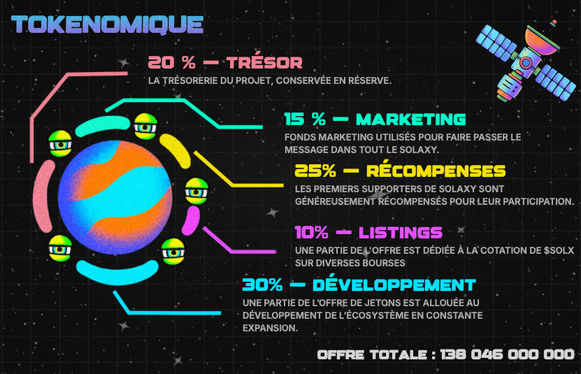 Tokenomics du projet Solaxy avec le jeton $SOLX