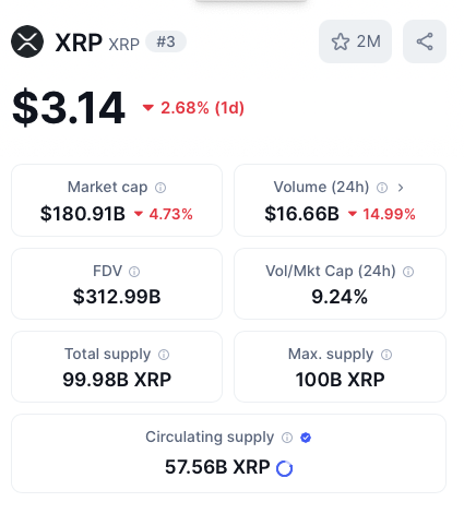 Informations sur l'altcoin XRP, se hissant à la troisième place du marché crypto sur Coinmarketcap