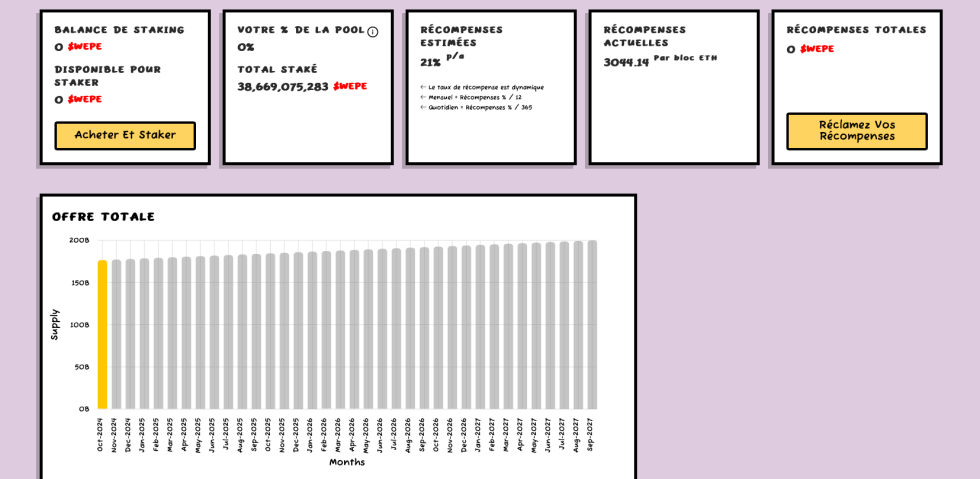 Interface de staking de $WEPE