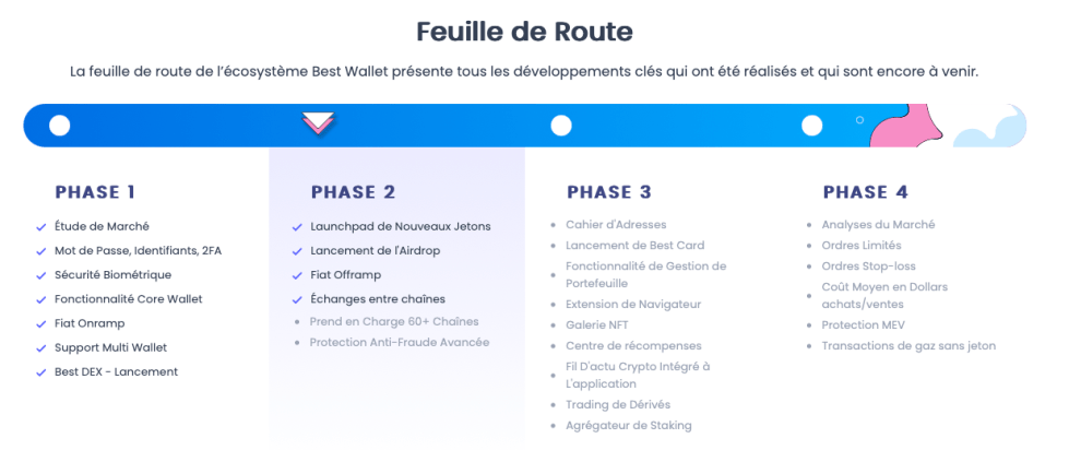 Roadmap de Best Wallet