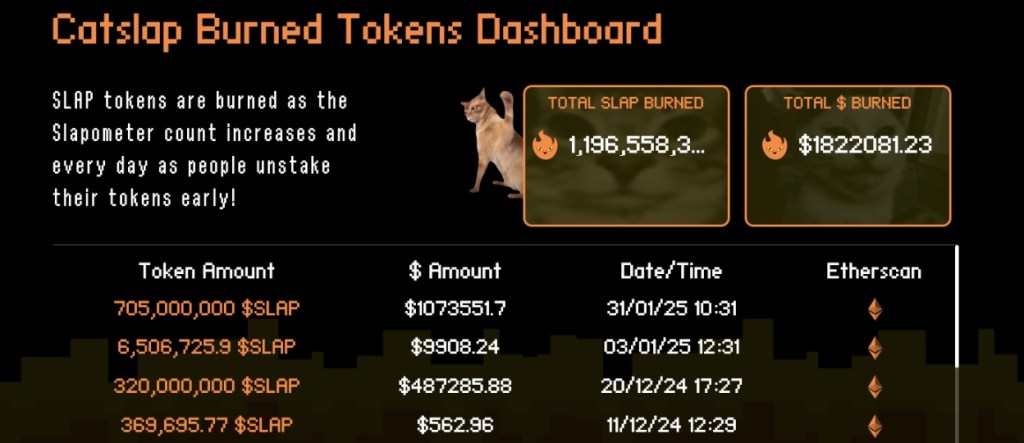 Catslap burn token dashboard