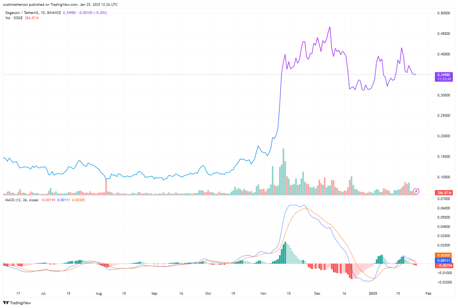 Doge-usdt-tradingview