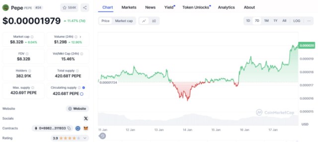 Pepe CoinMarketCap