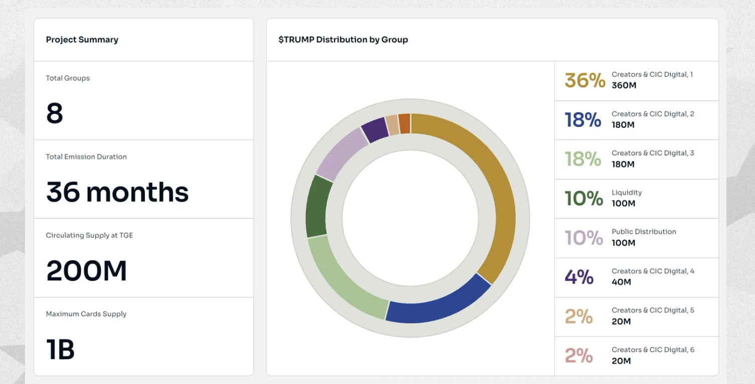 poin-poin penting tentang koin $TRUMP - Bagaimana Caranya Membeli Trump ($TRUMP) di Tahun 2025?