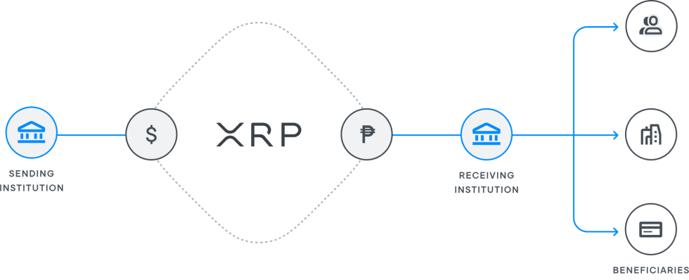 Jaringan Pembayaran Ripple - Cara Beli XRP