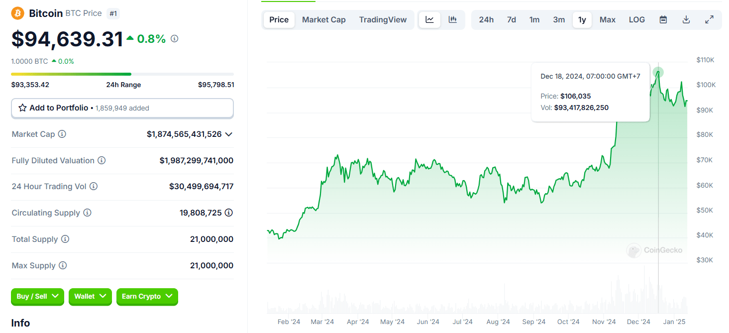 BTC cap - cara investasi kripto