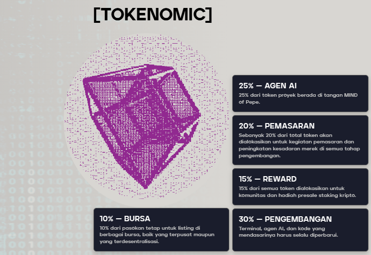 Tokenomics MIND - Cara beli Mind of Pepe