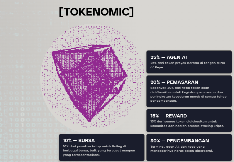 Tokenomics - Prediksi harga Mind of Pepe